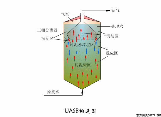 廢水處理設備主要有哪些？廢水處理設備工作流程圖解(圖1)