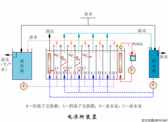 廢水處理設備主要有哪些？廢水處理設備工作流程圖解(圖5)