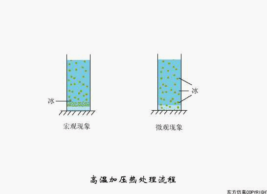 廢水處理設備主要有哪些？廢水處理設備工作流程圖解(圖9)
