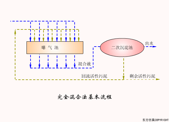 廢水處理設備主要有哪些？廢水處理設備工作流程圖解(圖15)