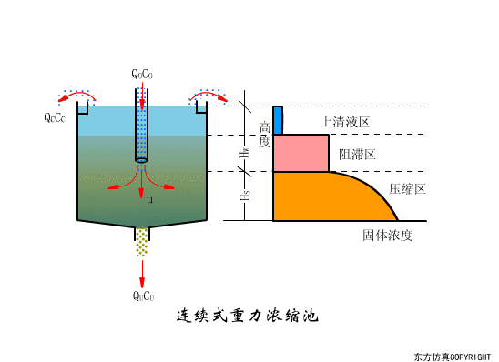 廢水處理設備主要有哪些？廢水處理設備工作流程圖解(圖18)