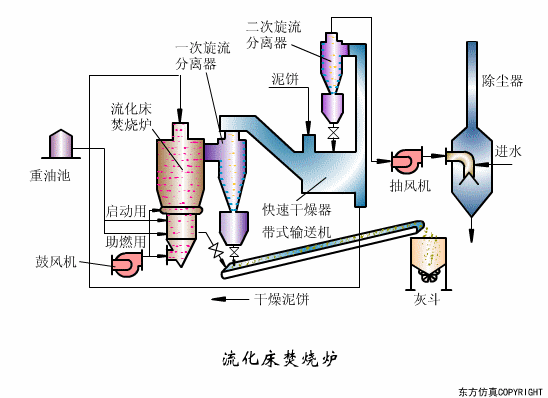 廢水處理設備主要有哪些？廢水處理設備工作流程圖解(圖20)