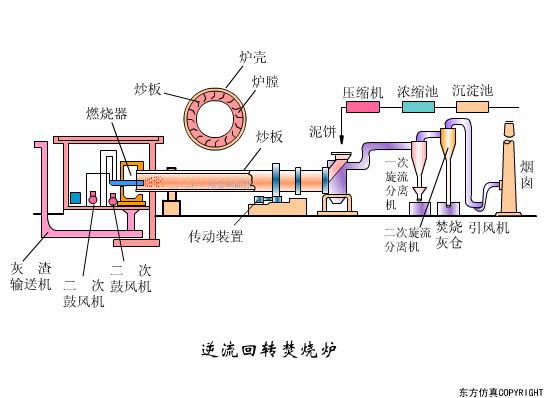 廢水處理設備主要有哪些？廢水處理設備工作流程圖解(圖21)