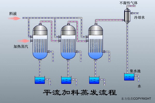 廢水處理設備主要有哪些？廢水處理設備工作流程圖解(圖24)