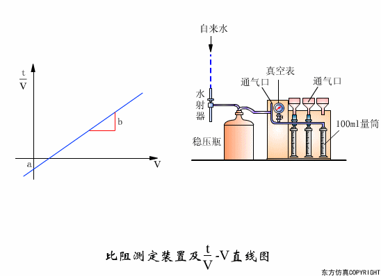 廢水處理設備主要有哪些？廢水處理設備工作流程圖解(圖29)