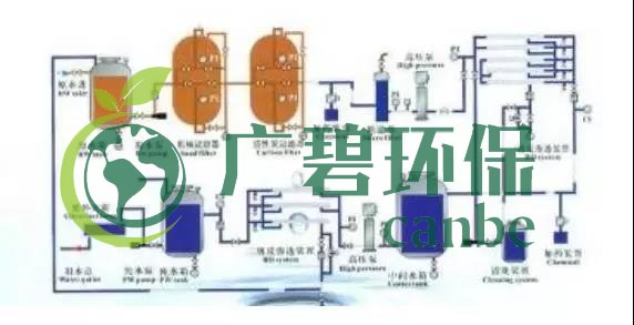 廢水零排放工藝是什么？廢水零排放技術與應用(圖5)