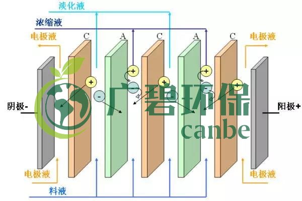 廢水零排放工藝是什么？廢水零排放技術與應用(圖7)