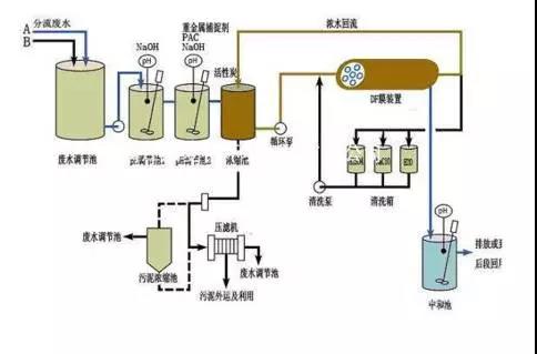廢水零排放工藝是什么？廢水零排放技術與應用(圖9)