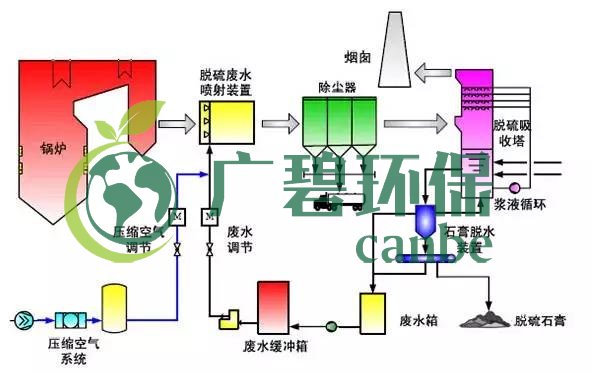 廢水零排放工藝是什么？廢水零排放技術與應用(圖12)